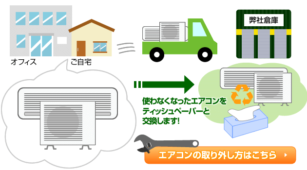 完全無料のセルフコース